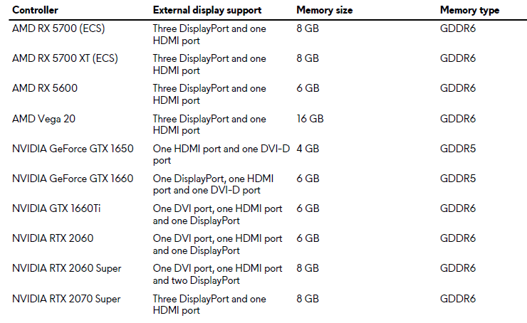 GPU table