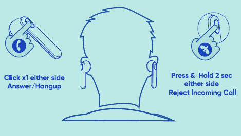 Controlling a phone call