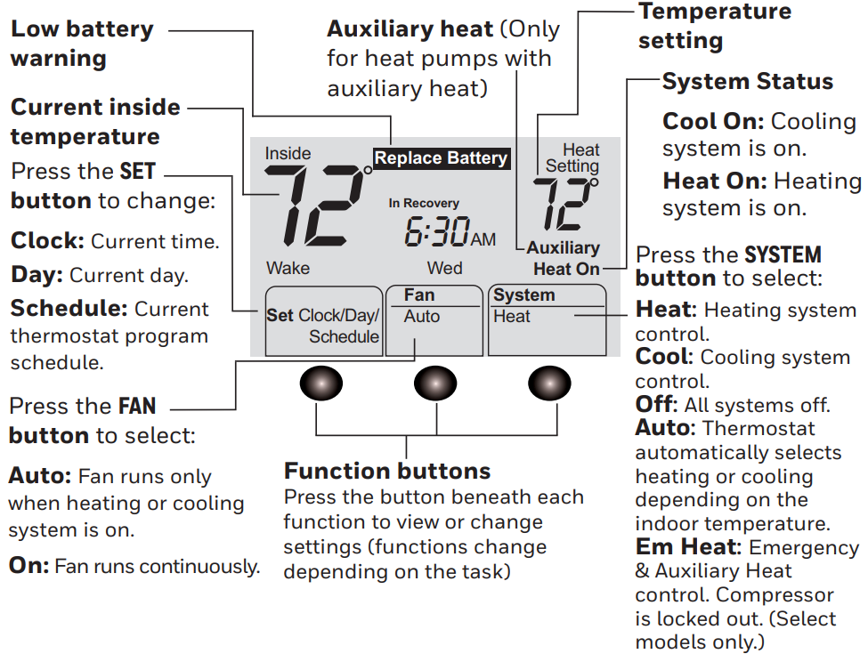 Screen with explanations