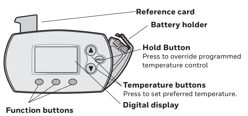 Honeywell FocusPRO 6000 buttons