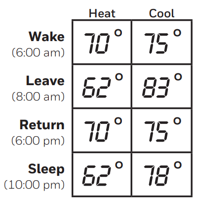 Different program schedules