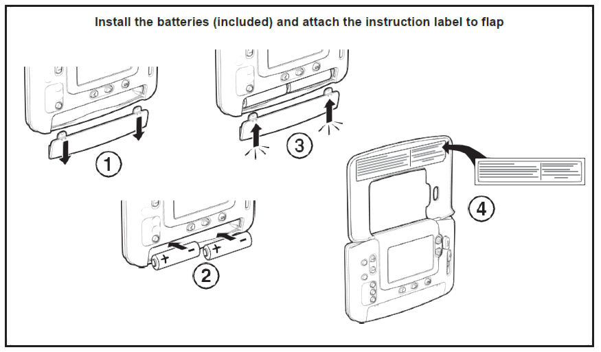 Inserting the batteries