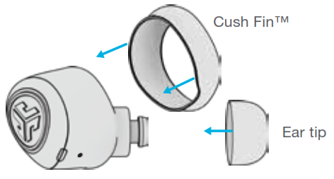 Fitting fins to earbuds