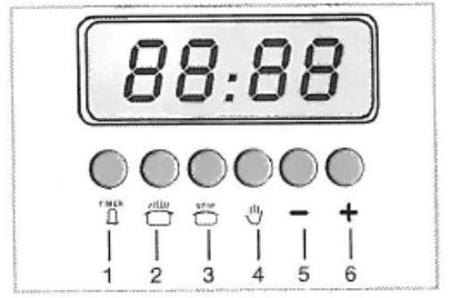 Oven display
