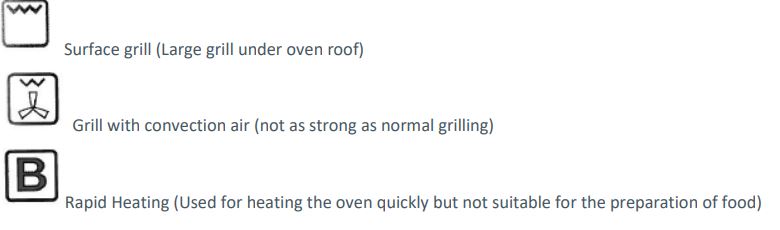 Operation modes explained further