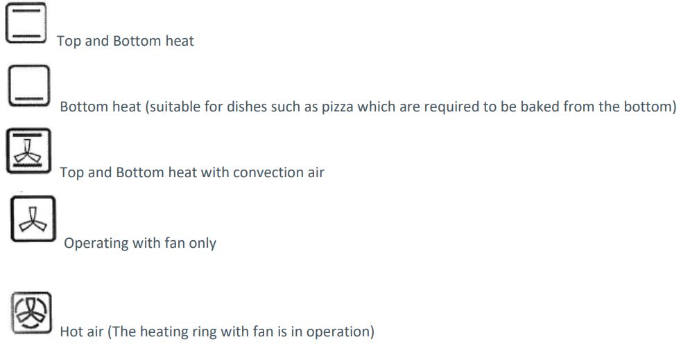 Operation modes explained