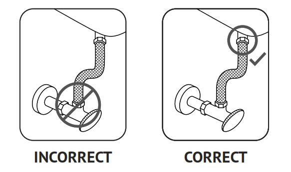 Correct position