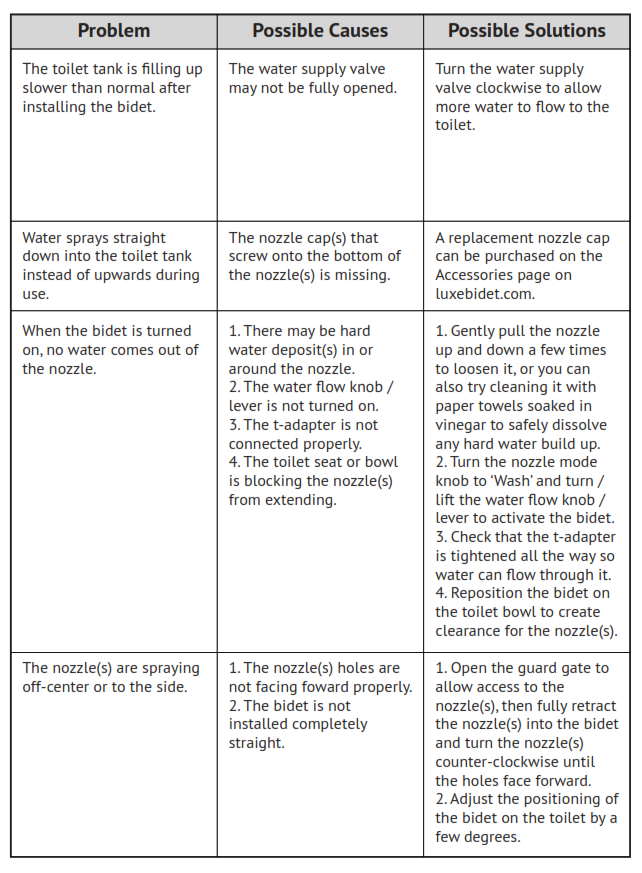 Troubleshooting table 2