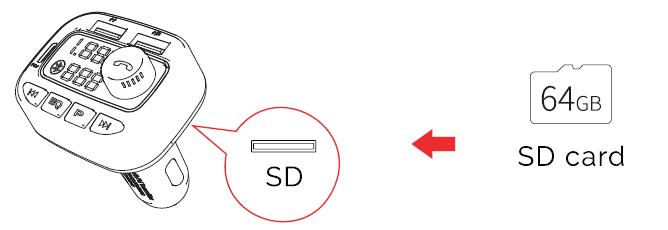 SD card port location