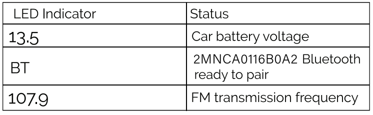 LED indicator meanings table