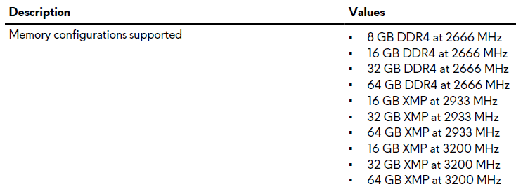 Memory table continued