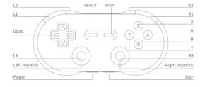 Controller diagram