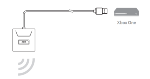 Xbox One connection diagram