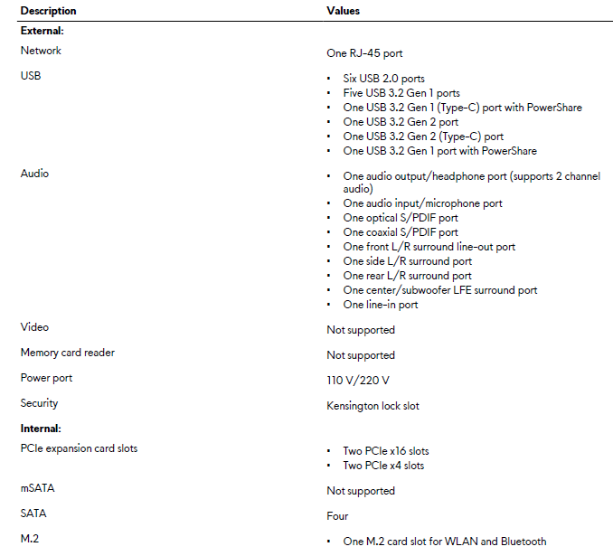 Ports and connectors table