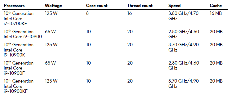 Processors table continued