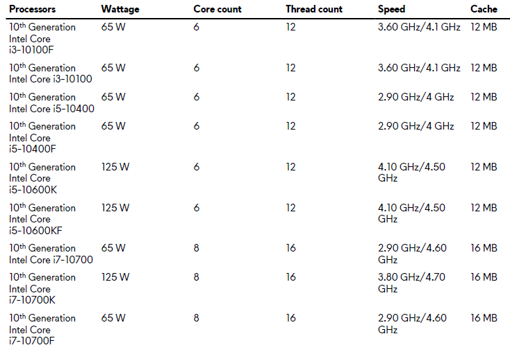 Processors table