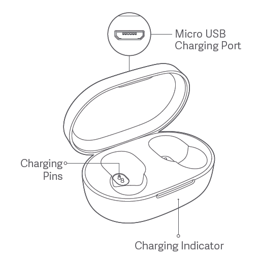 Chargin case with ports diagram