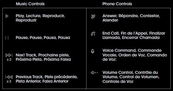 Music and phone controls table