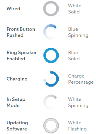 Front light indicator meanings