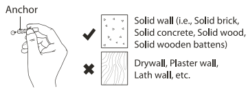 Ensuring a solid mounting diagram