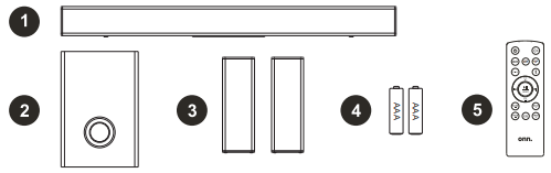 Visual diagram of what's included part 1