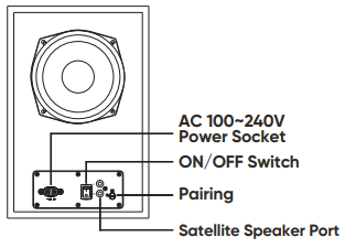 Rear view of soundbar with explanation