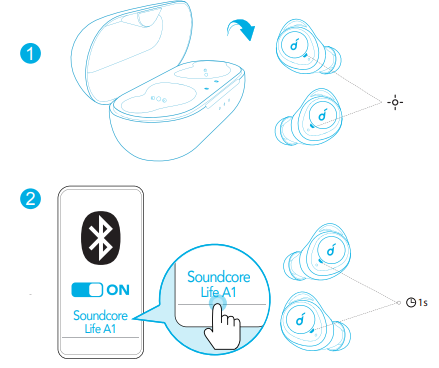 Bluetooth pairing visual diagram