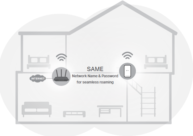 Onemesh diagram