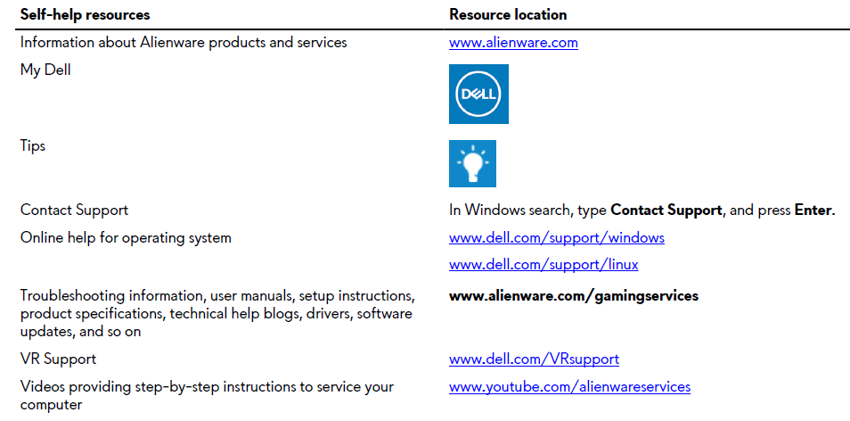 Self-help resources table
