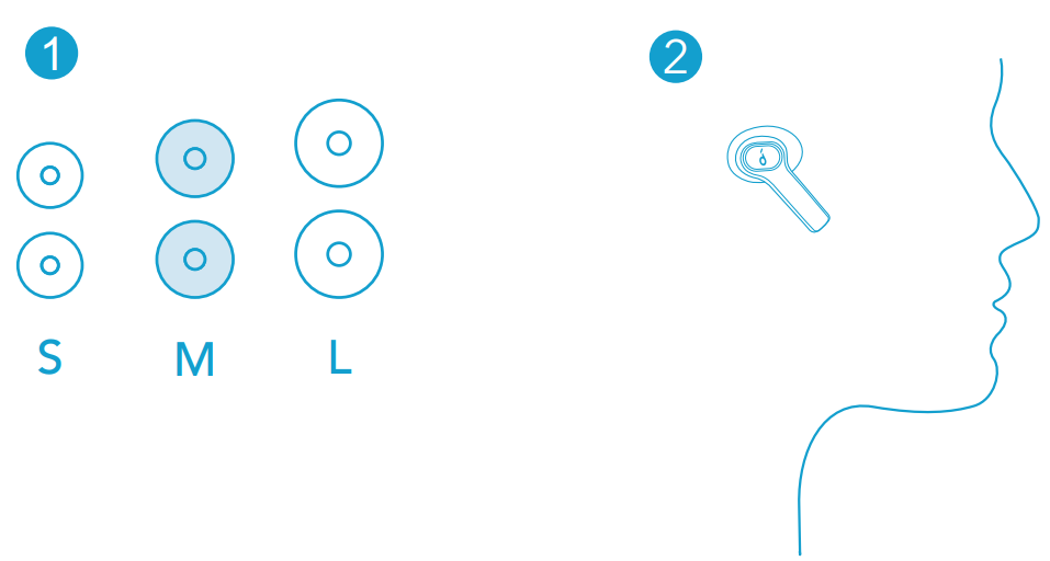 Selecting the correct ear size insert
