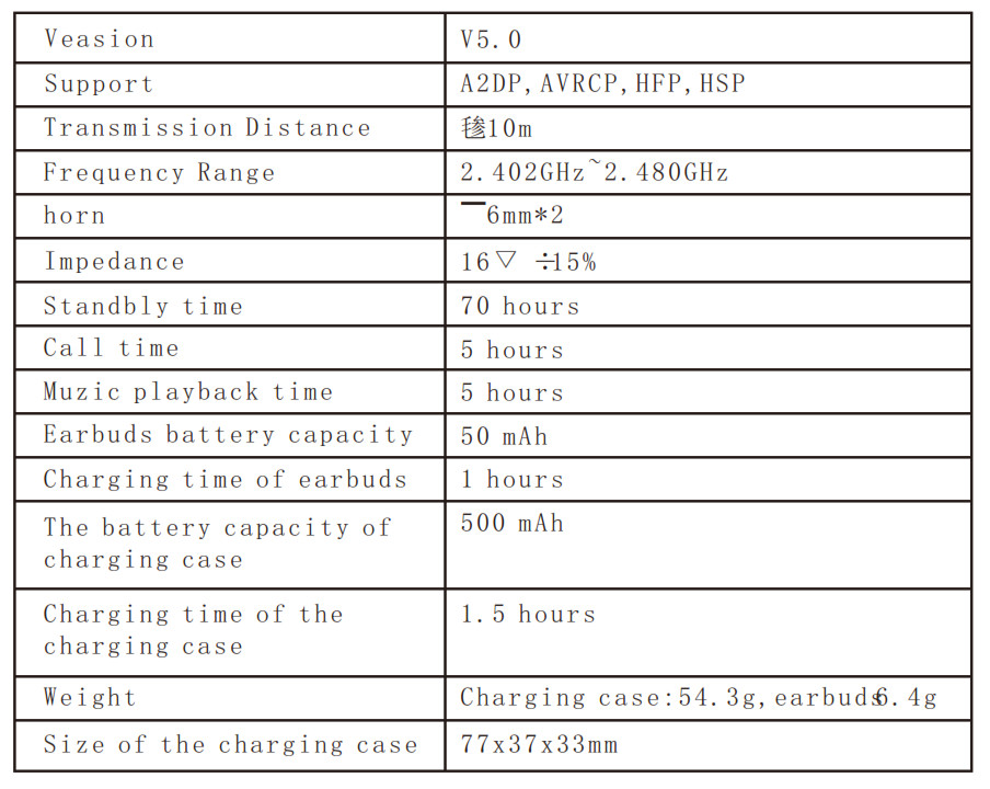 Specifications table