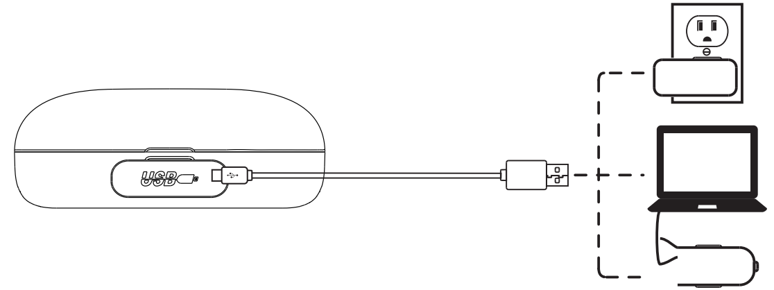 Plugging charging case in using USB