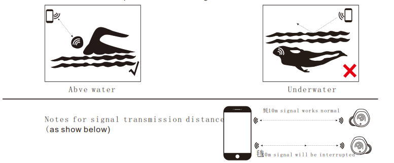 Warnings about the waterproof function of the TOZO earbuds