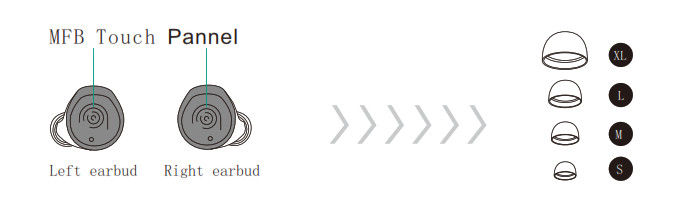 Diagram showing the different sized earbud inserts
