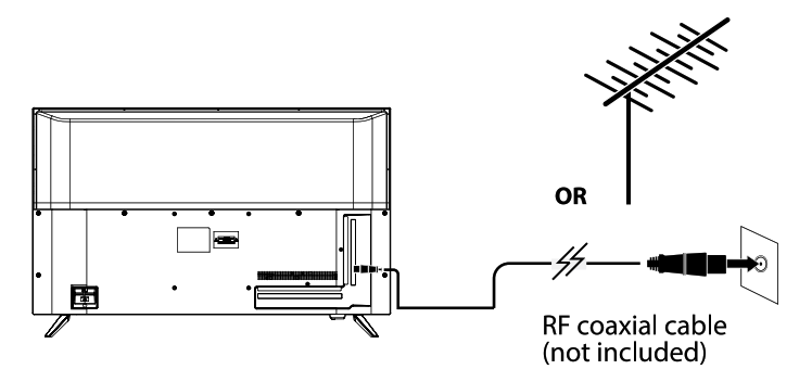 Connecting an antenna to the TV