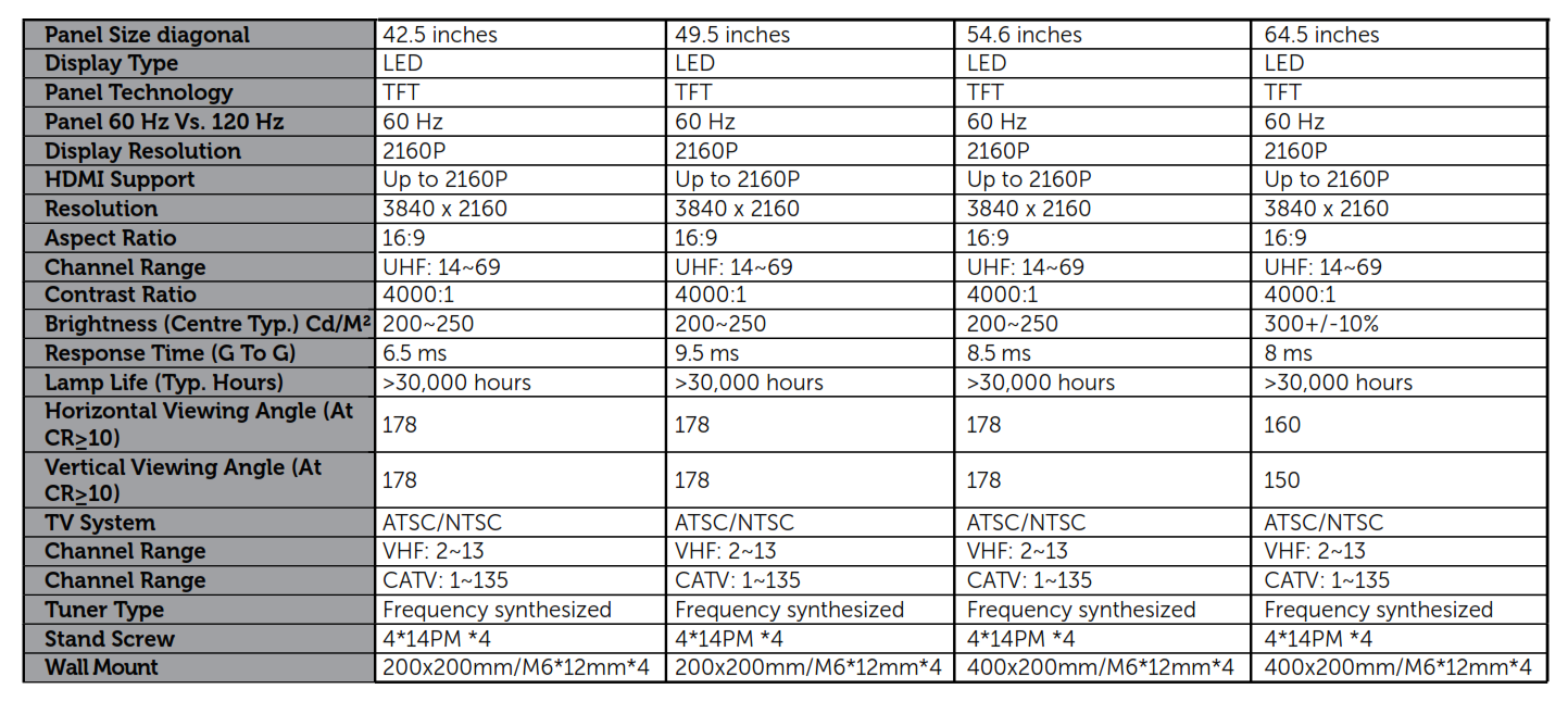 Specifications table