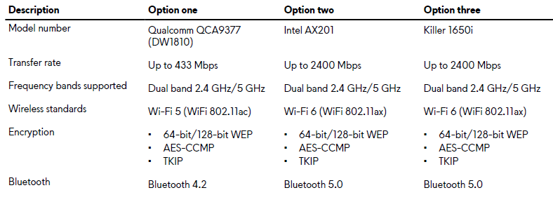 Wireless modules table