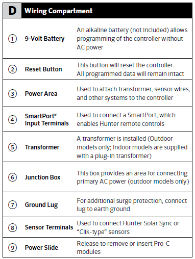 Wiring table