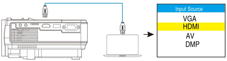 HDMI from projector to laptop