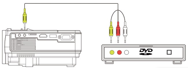 Connecting AV cable