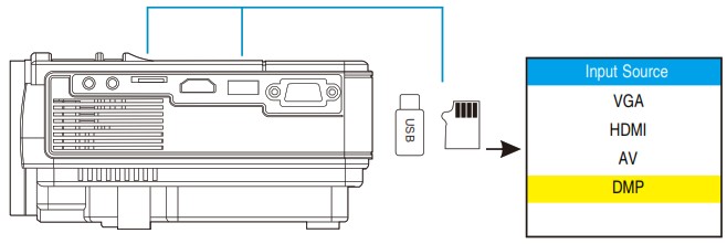 USB to projector connection