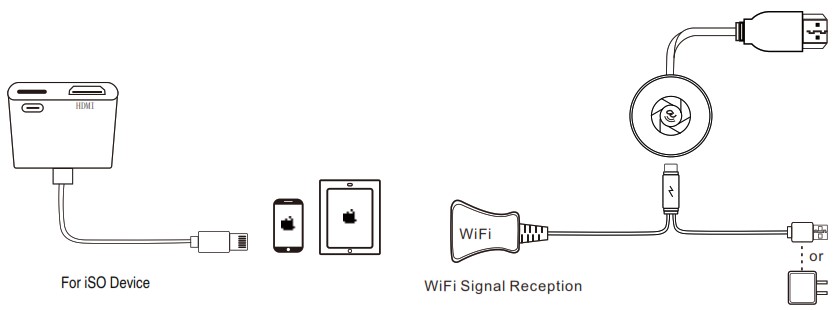 Cables example diagram
