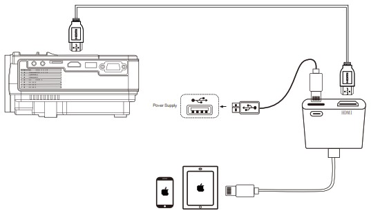Connecting using a HDMI cable