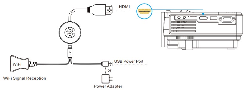 Connecting HDMI cable to WiFi