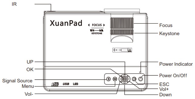Front view of the projector