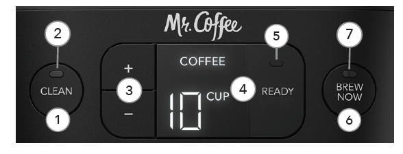 Numbered visual diagram of the control panel