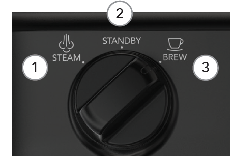 Numbered visual diagram of the knob on the front of the machine