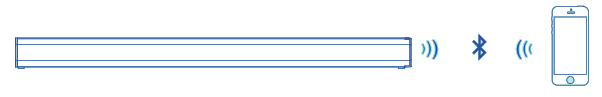Pairing with Bluetooth diagram