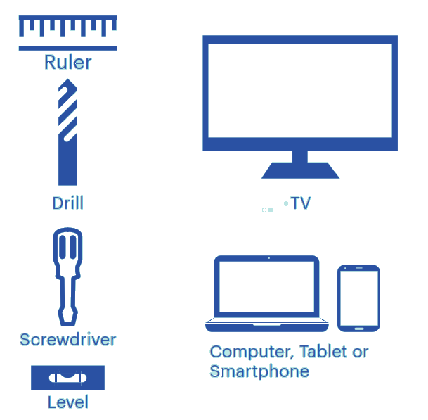 What you need diagram