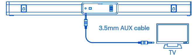 Connecting the aux cable